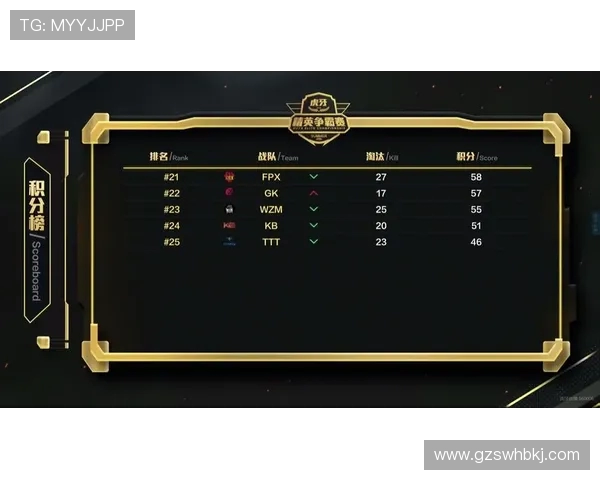 V5战队以85分稳居精英赛积分榜首位其他战队紧随其后