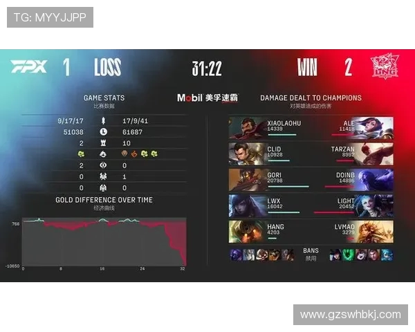 赛后分析：LNG与FPX对决中个人能力的深度剖析与比较